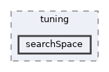 autopas/tuning/searchSpace