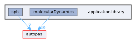 /github/workspace/applicationLibrary