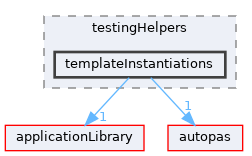 /github/workspace/tests/testAutopas/testingHelpers/templateInstantiations