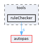 /github/workspace/tools/ruleChecker