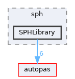 /github/workspace/applicationLibrary/sph/SPHLibrary