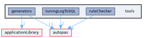 /github/workspace/tools