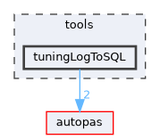 /github/workspace/tools/tuningLogToSQL