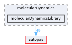 /github/workspace/applicationLibrary/molecularDynamics/molecularDynamicsLibrary