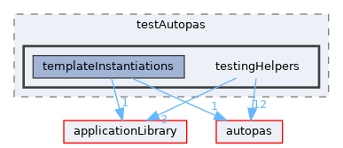 /github/workspace/tests/testAutopas/testingHelpers