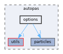 autopas/options