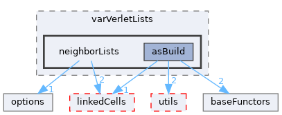 autopas/containers/verletListsCellBased/varVerletLists/neighborLists