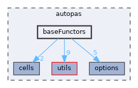 autopas/baseFunctors