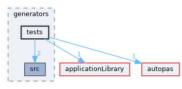 /github/workspace/tools/generators/tests