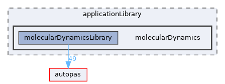 /github/workspace/applicationLibrary/molecularDynamics