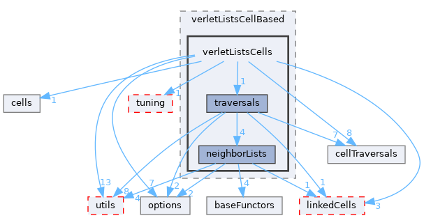 autopas/containers/verletListsCellBased/verletListsCells