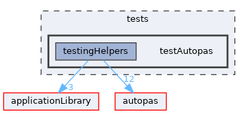 /github/workspace/tests/testAutopas