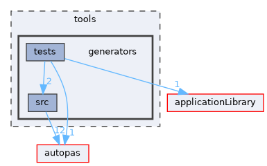 /github/workspace/tools/generators