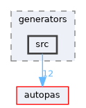 /github/workspace/tools/generators/src
