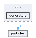 autopas/utils/generators